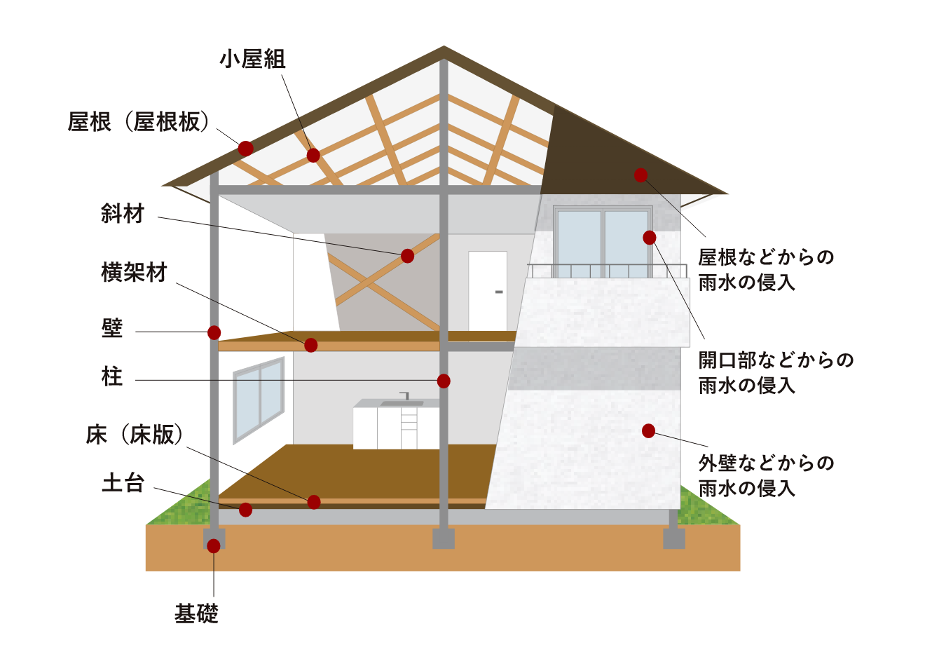 建物初期保証 イラスト